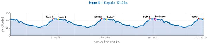 Herald Sun Tour Stage 4 profile