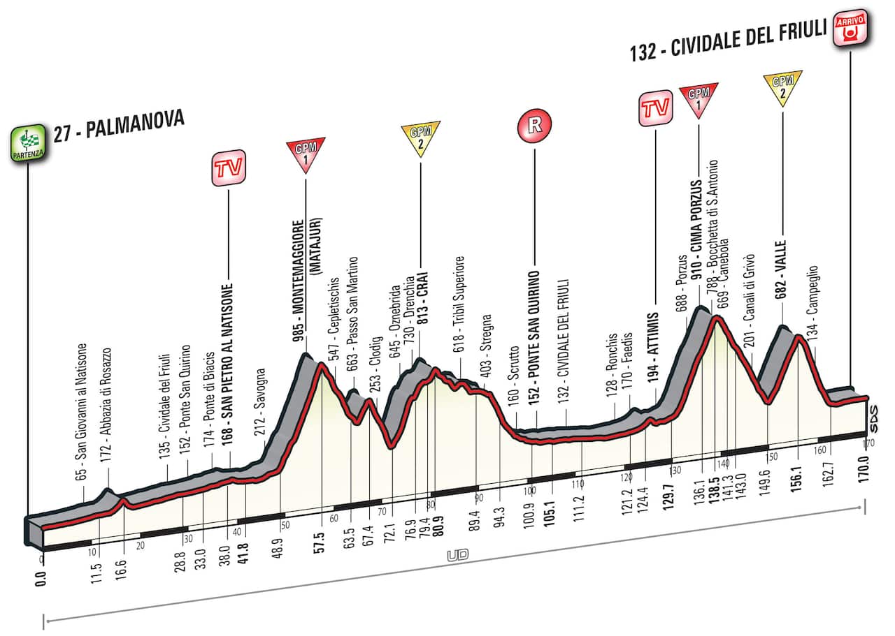 Giro d'Italia Stage 13