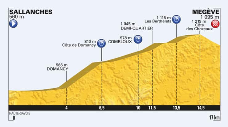 Tour de France Stage 18