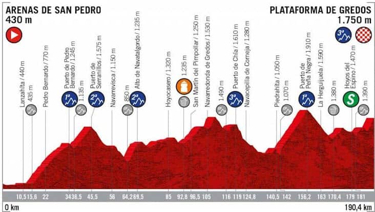Stage 20, La Vuelta a Espana 2020