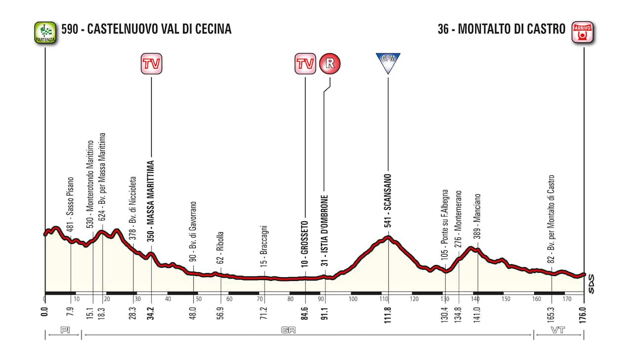 Tirreno-Adriatico Stage 3