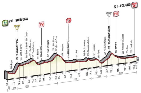 giro d'italia, Stage 7