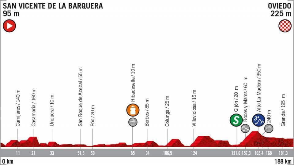 Stage 14 Vuelta a España (Supplied)