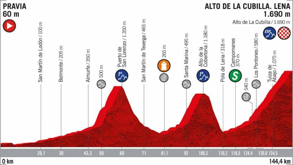 Stage 16 Vuelta a España 