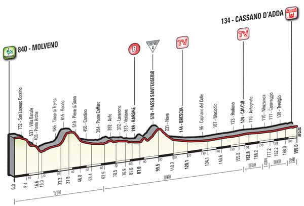 Giro d'Italia, stage 17, italy