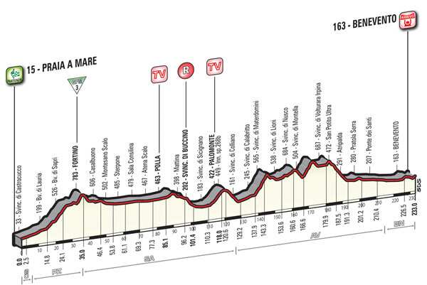 Giro d'Italia, Stage 5