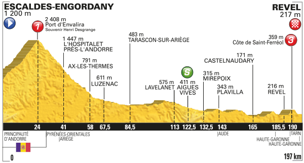 Tour de France 2016 Stage 10