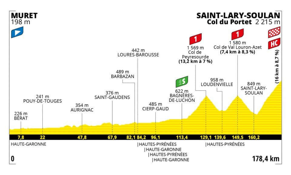 TDF stage 17