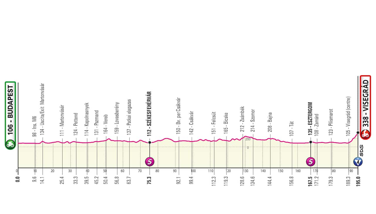 Giro d'Italia 2022, Stage 1 profile
