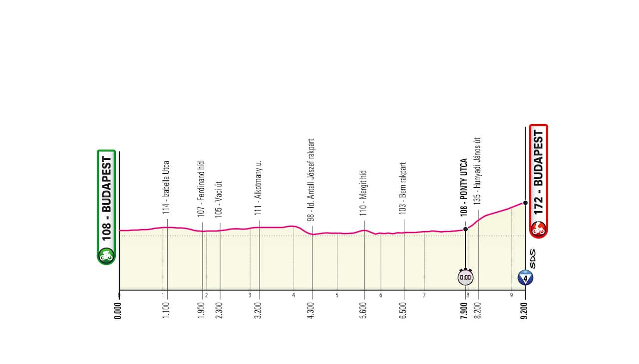 Giro d'Italia 2022, Stage 2 profile