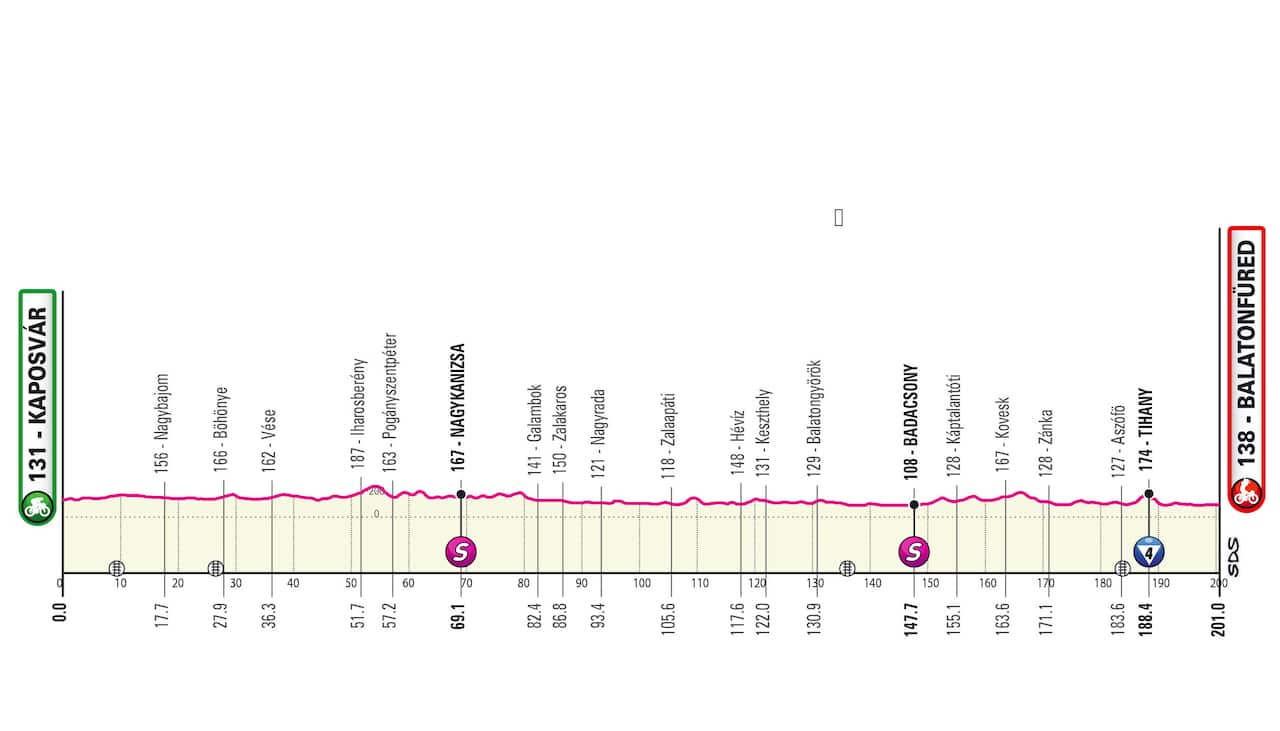 Giro d'Italia 2022, Stage 3 profile