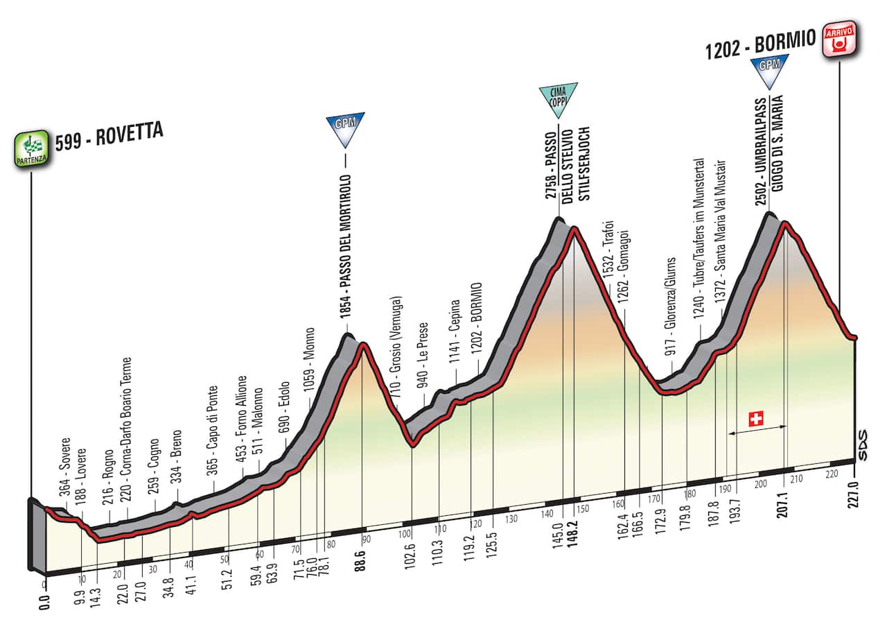 Giro d'Italia 2017, Stage 16.