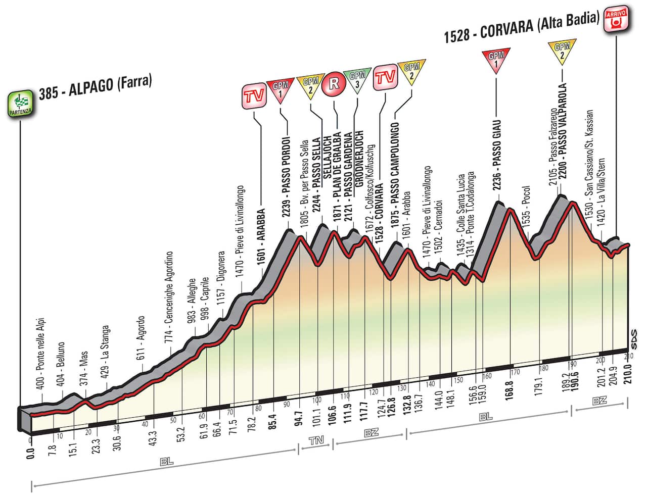 Giro d'Italia, Stage 14