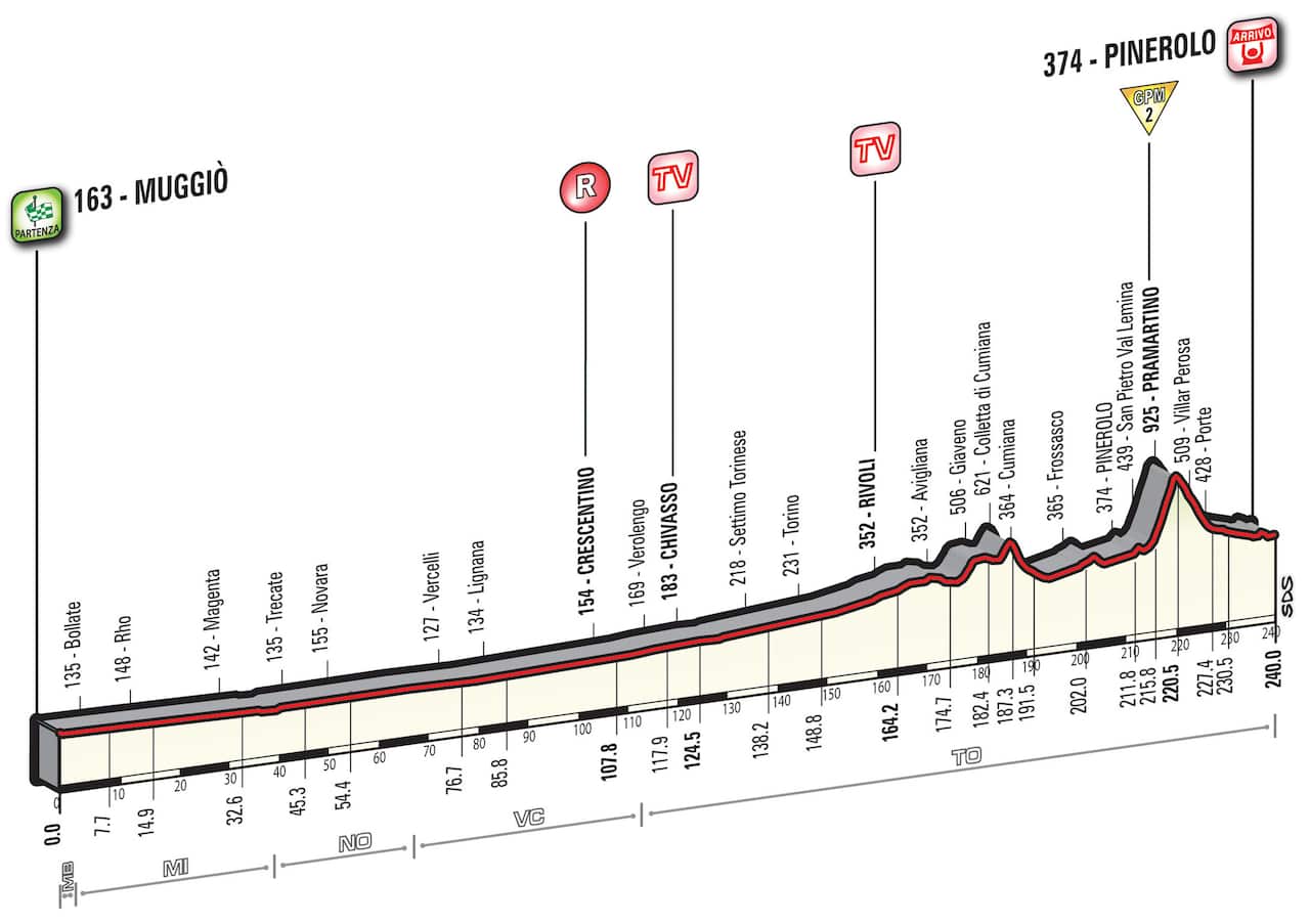Giro d'Italia Stage 18