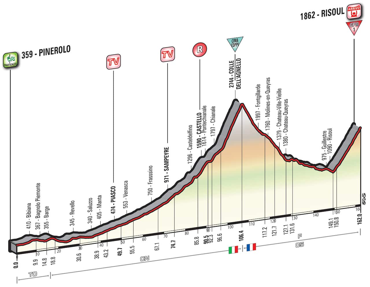 Giro d'Italia Stage 19