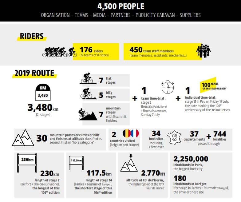 Tour de France 2019 - the people
