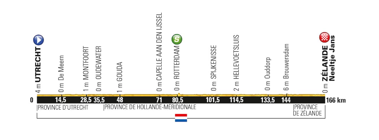 Destination Zeeland Delta... The profile for Stage 2.