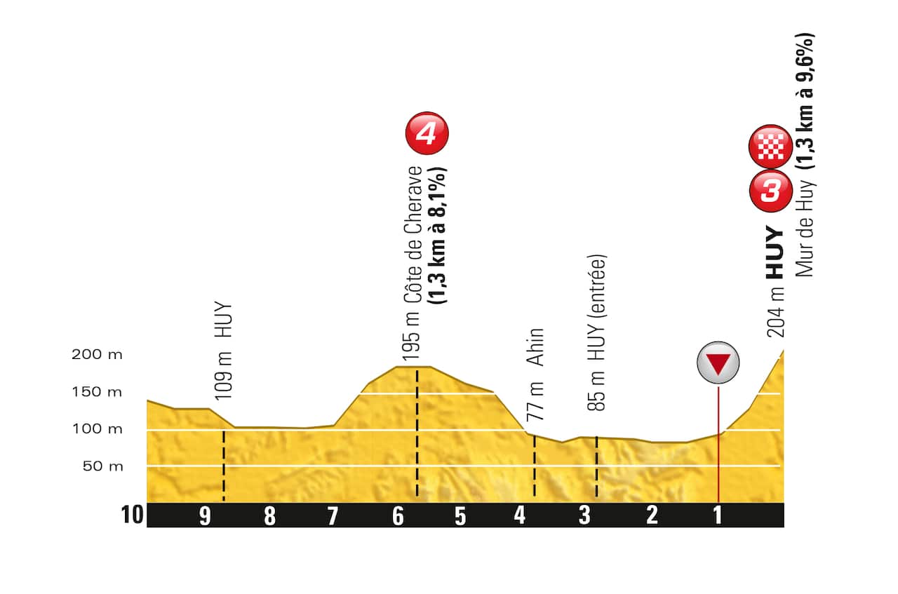 "No time to come back"... The final kilometres.