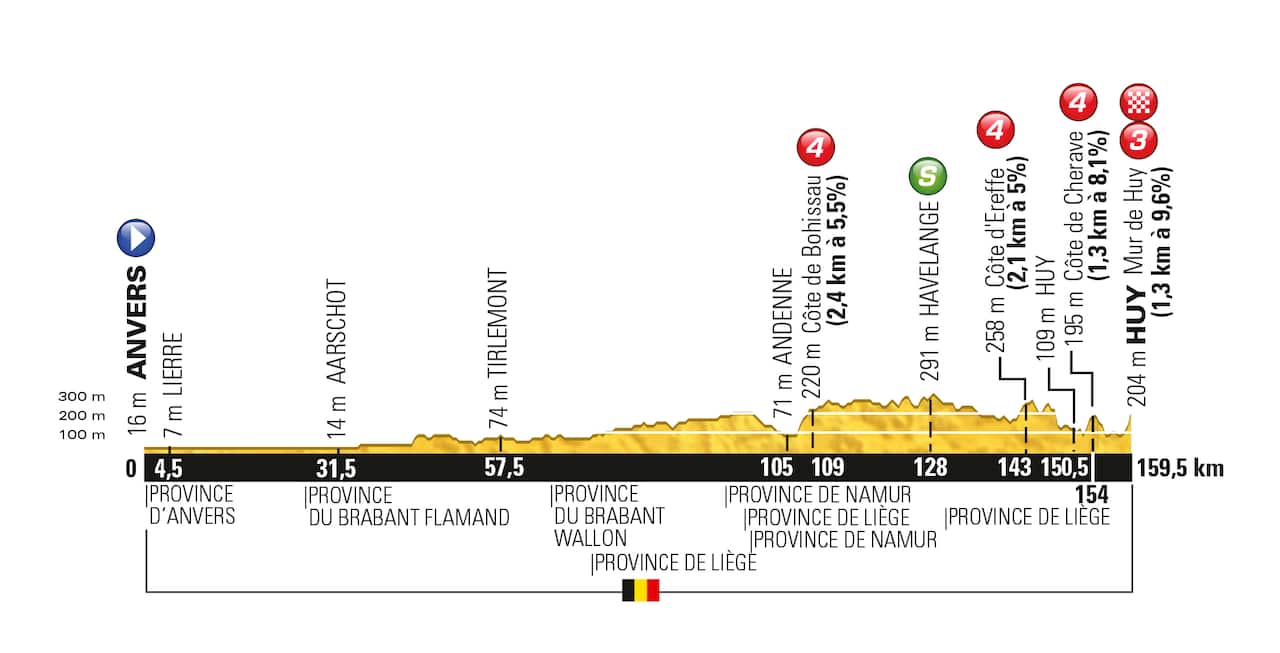A fast and furious final 50K... The profile of Stage 3. 