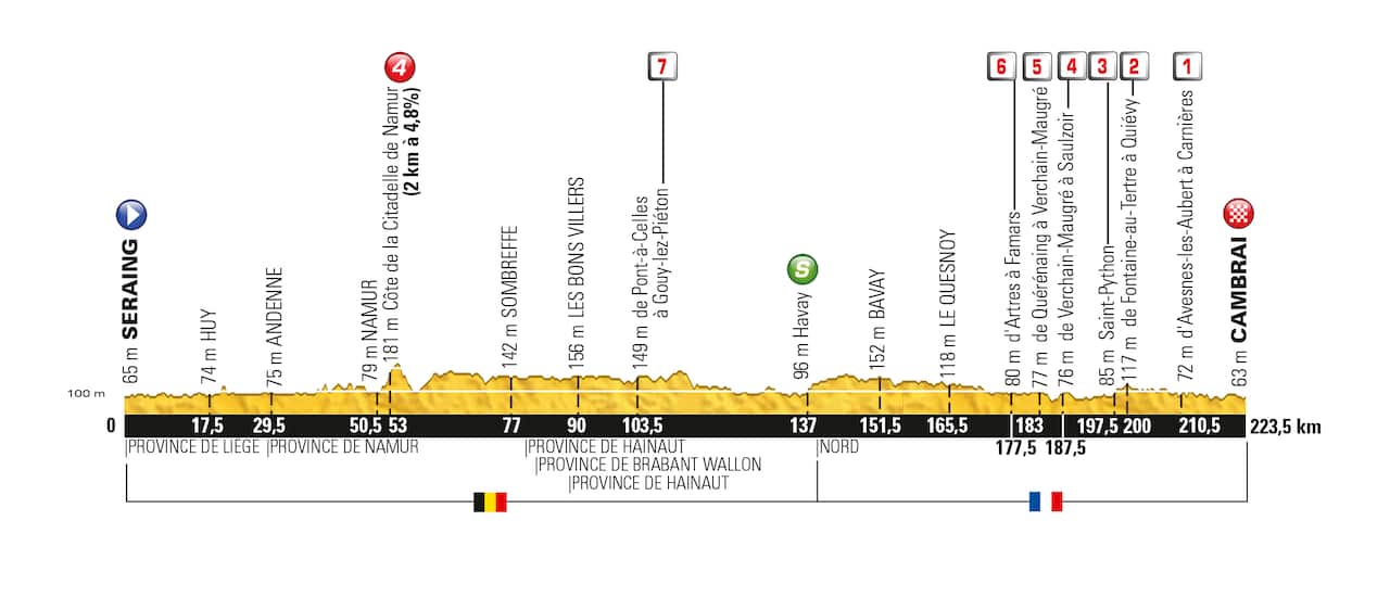 How d'ya like dem cobbles? The Stage 4 profile.