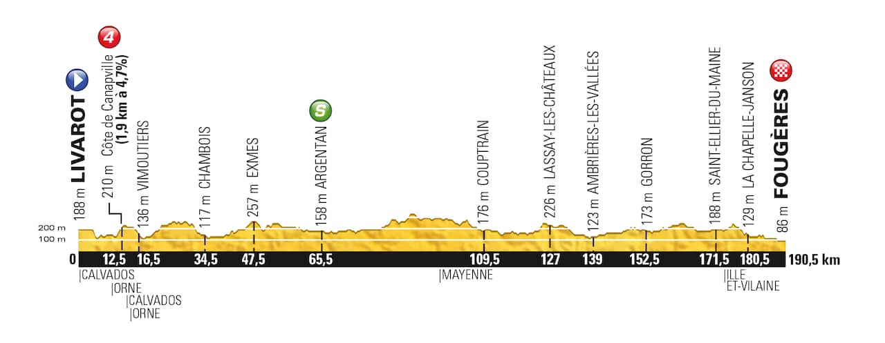 It'll be flat-stick in Fougères... The Stage 7 profile.