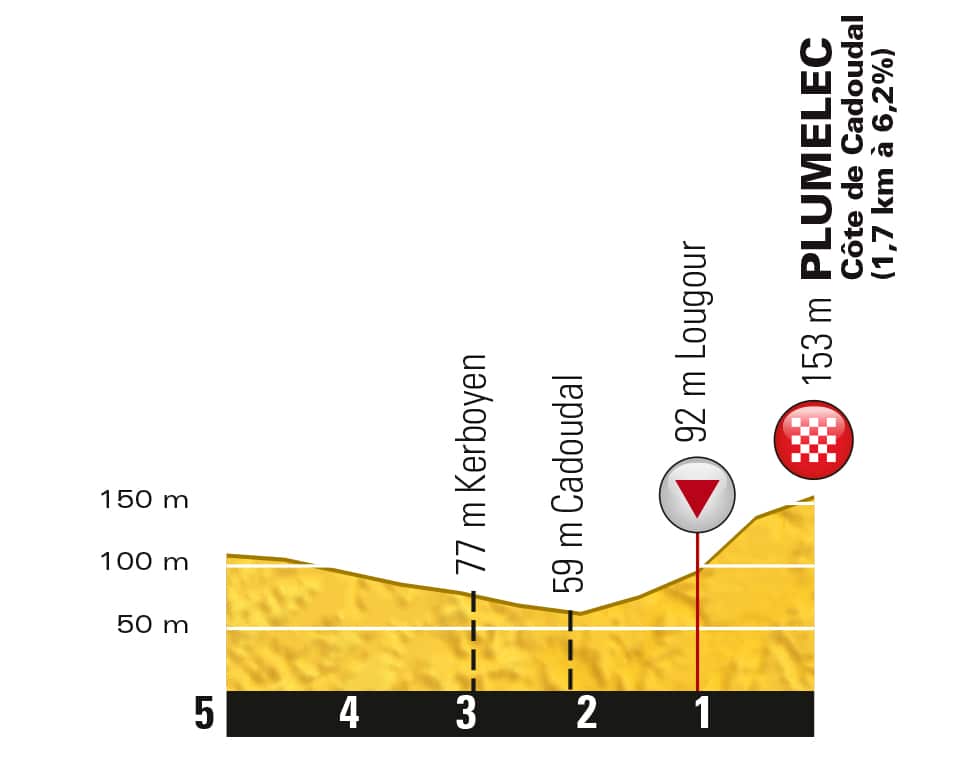 "Things could implode on a climb like that"... The final kilometres.