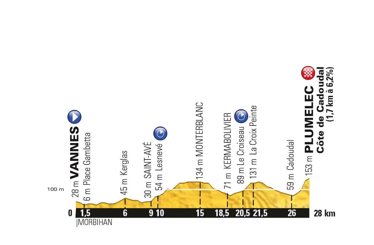 Sting in the tail... The Stage 9 profile.