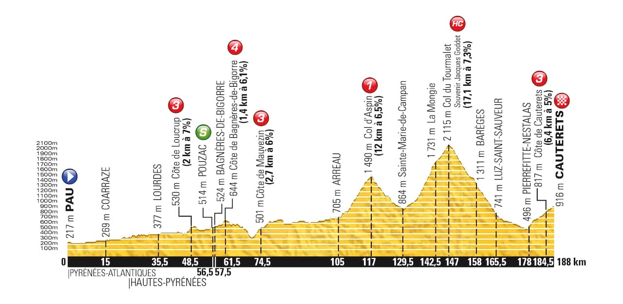 One for the mountain men... The Stage 11 profile.