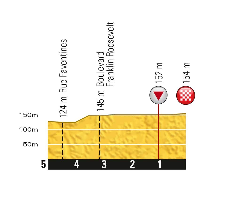Flat finale... The final kilometres.