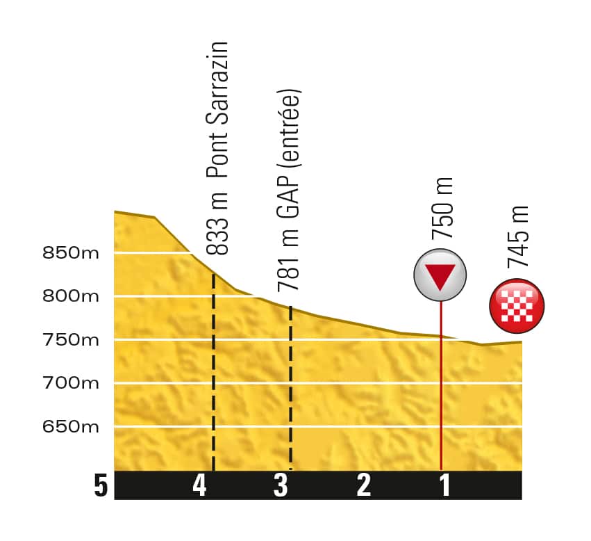 Downhill run.. The final kilometres.