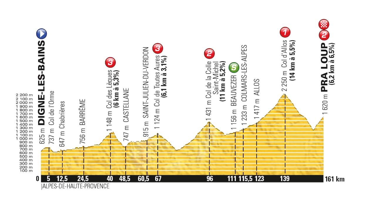 "Who will be the next Bernard Thévenet?"... The Stage 17 profile.