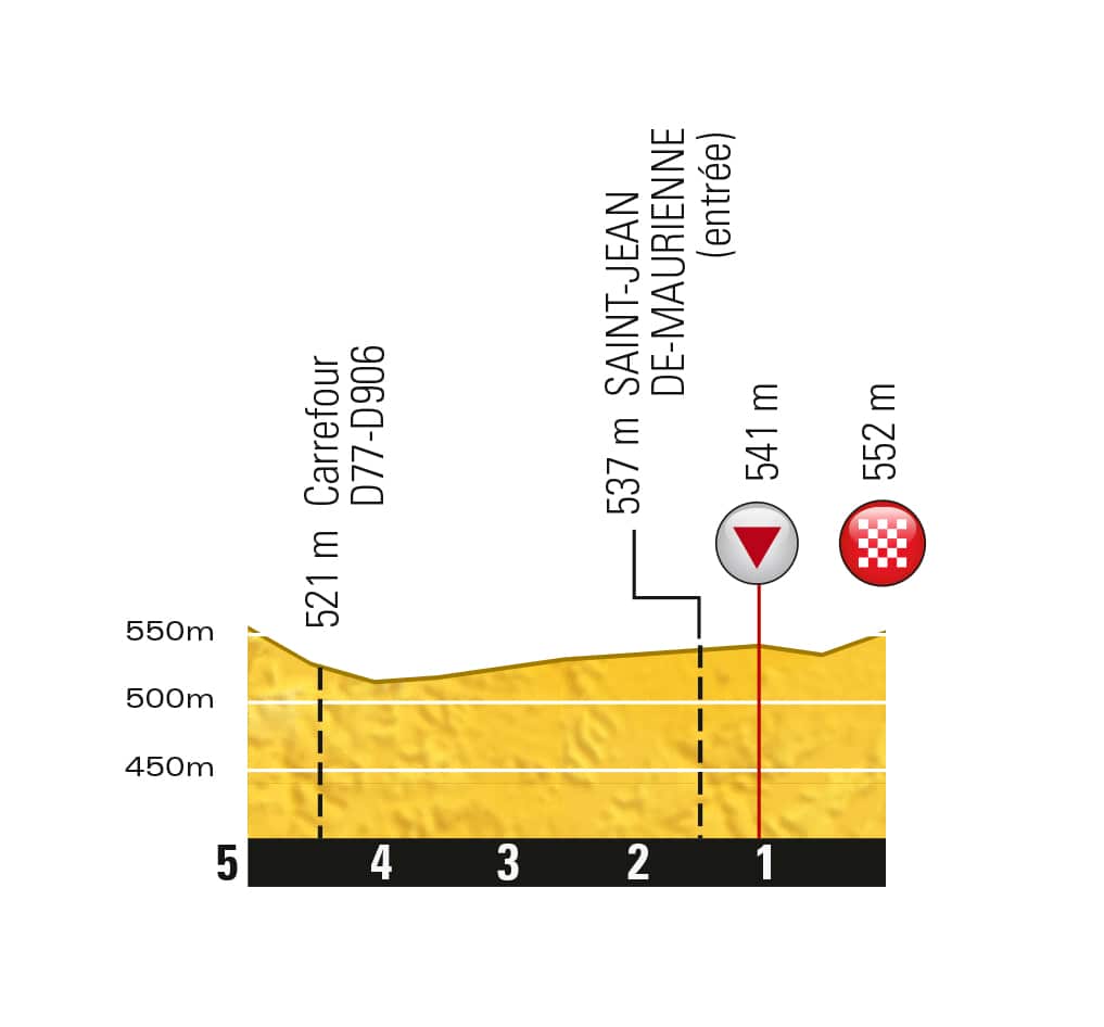 Should there be a small group... You'll need a fast finish.