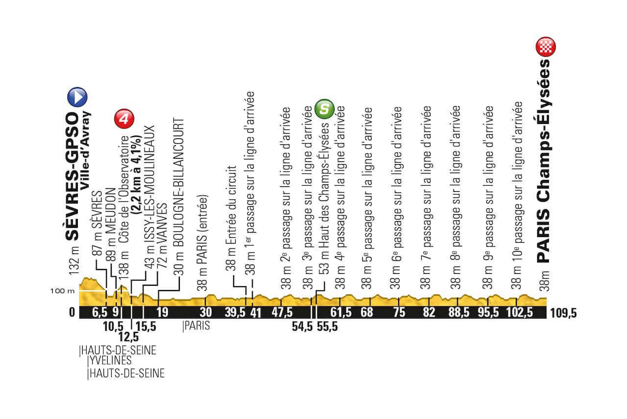 The last leg... The Stage 21 profile.