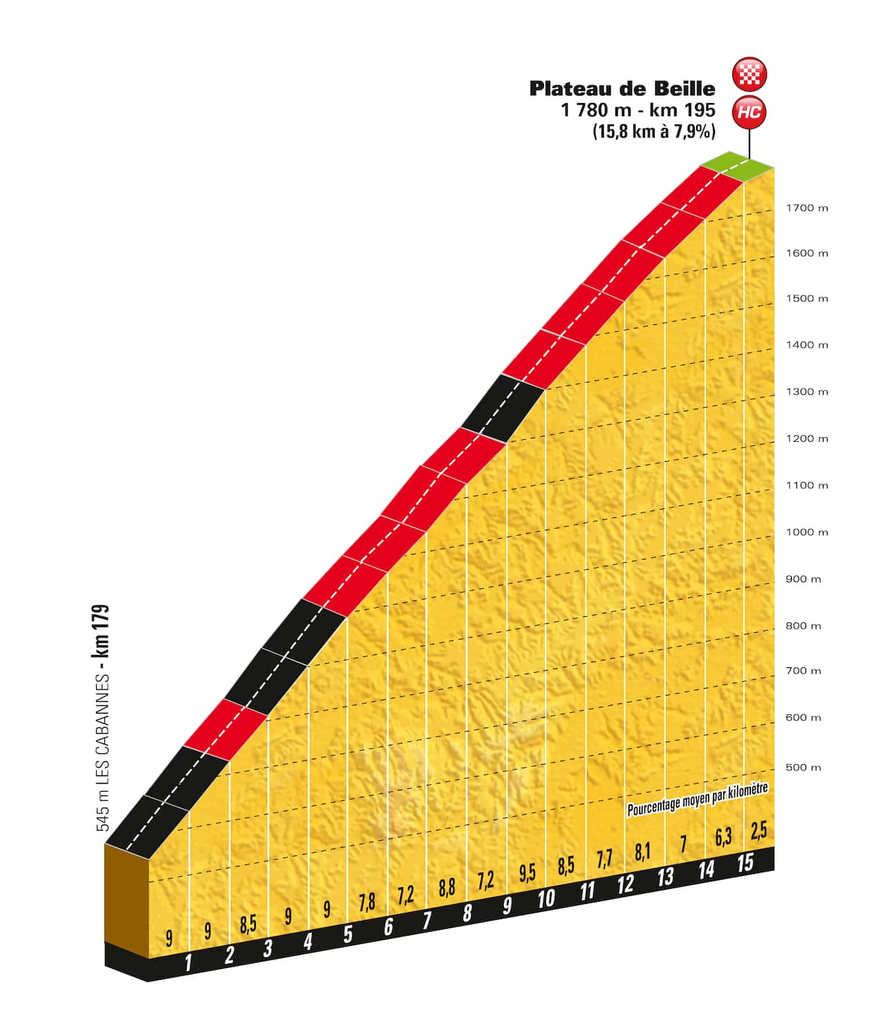 "Frightful"... Arguably the hardest climb in this year's Tour, the Plateau de Beille.