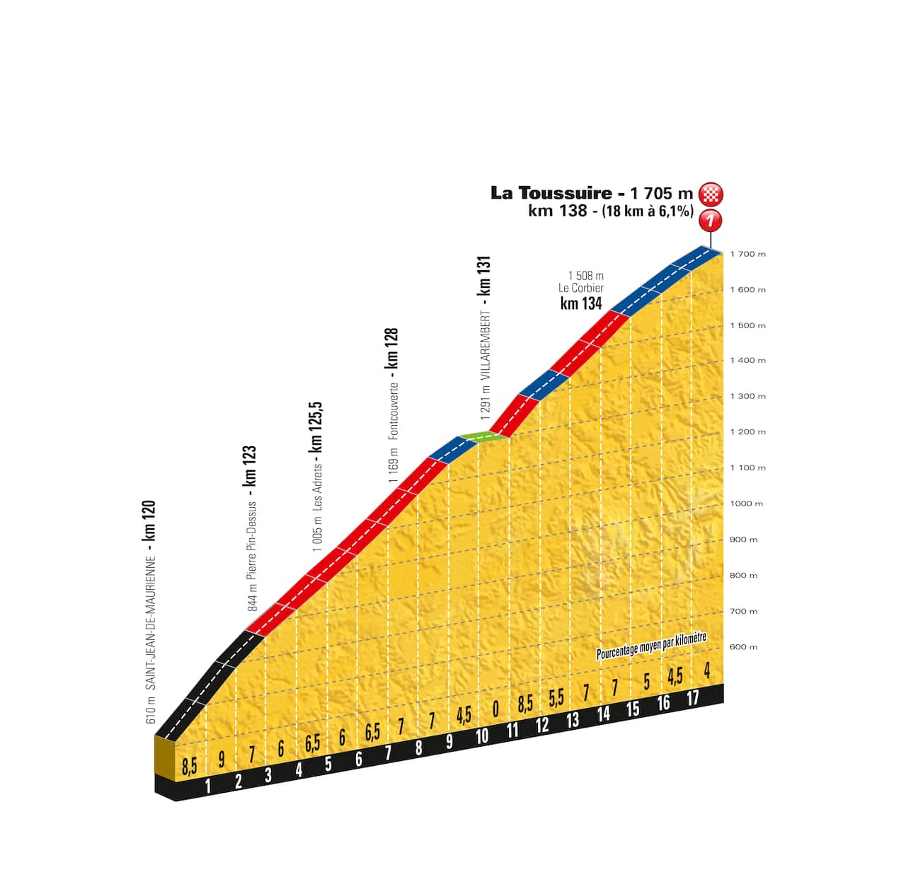 Savage end... La Toussuire.