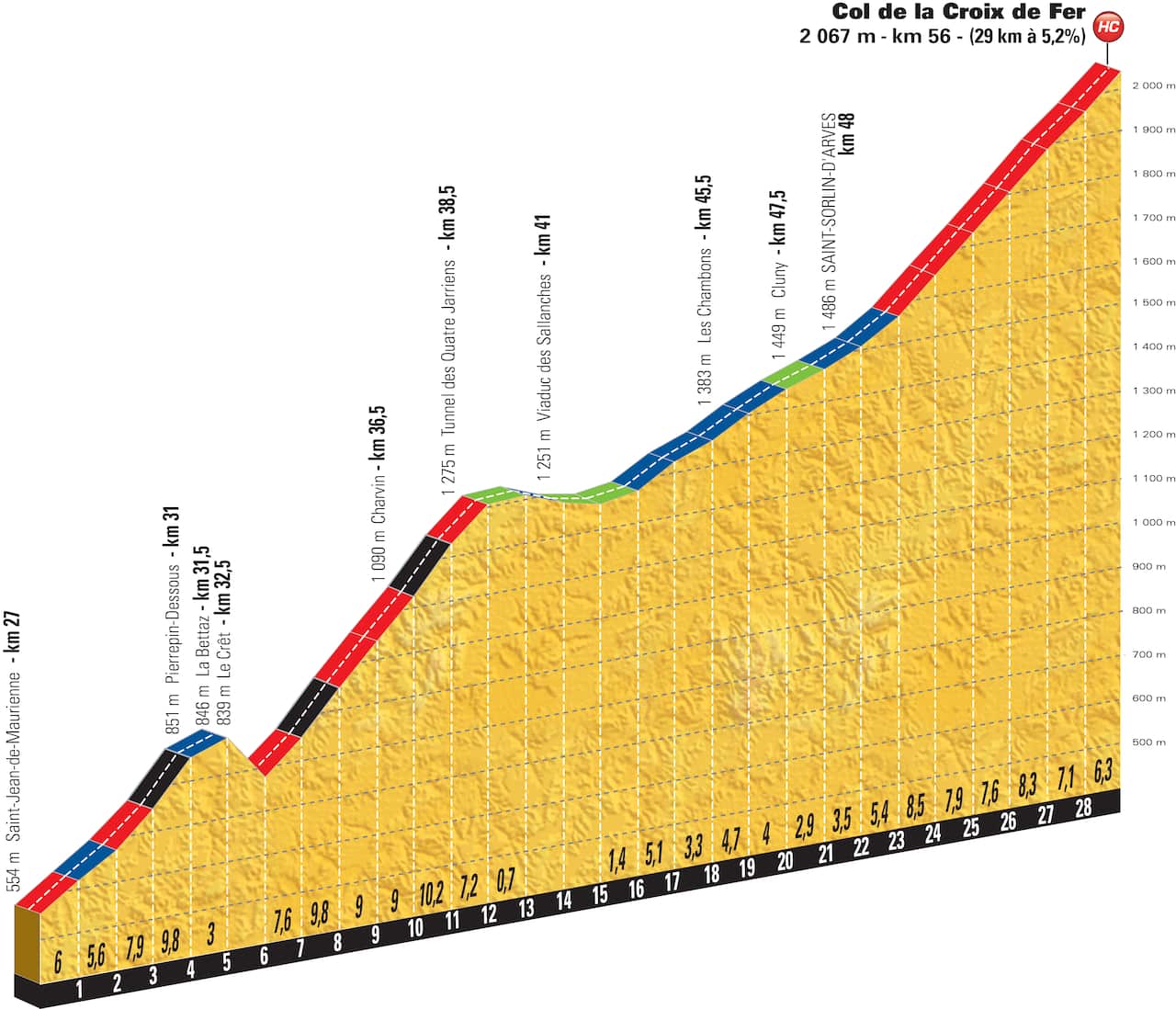 Long way home... Riders must first face the Croix de Fer before Alpe d'Huez.