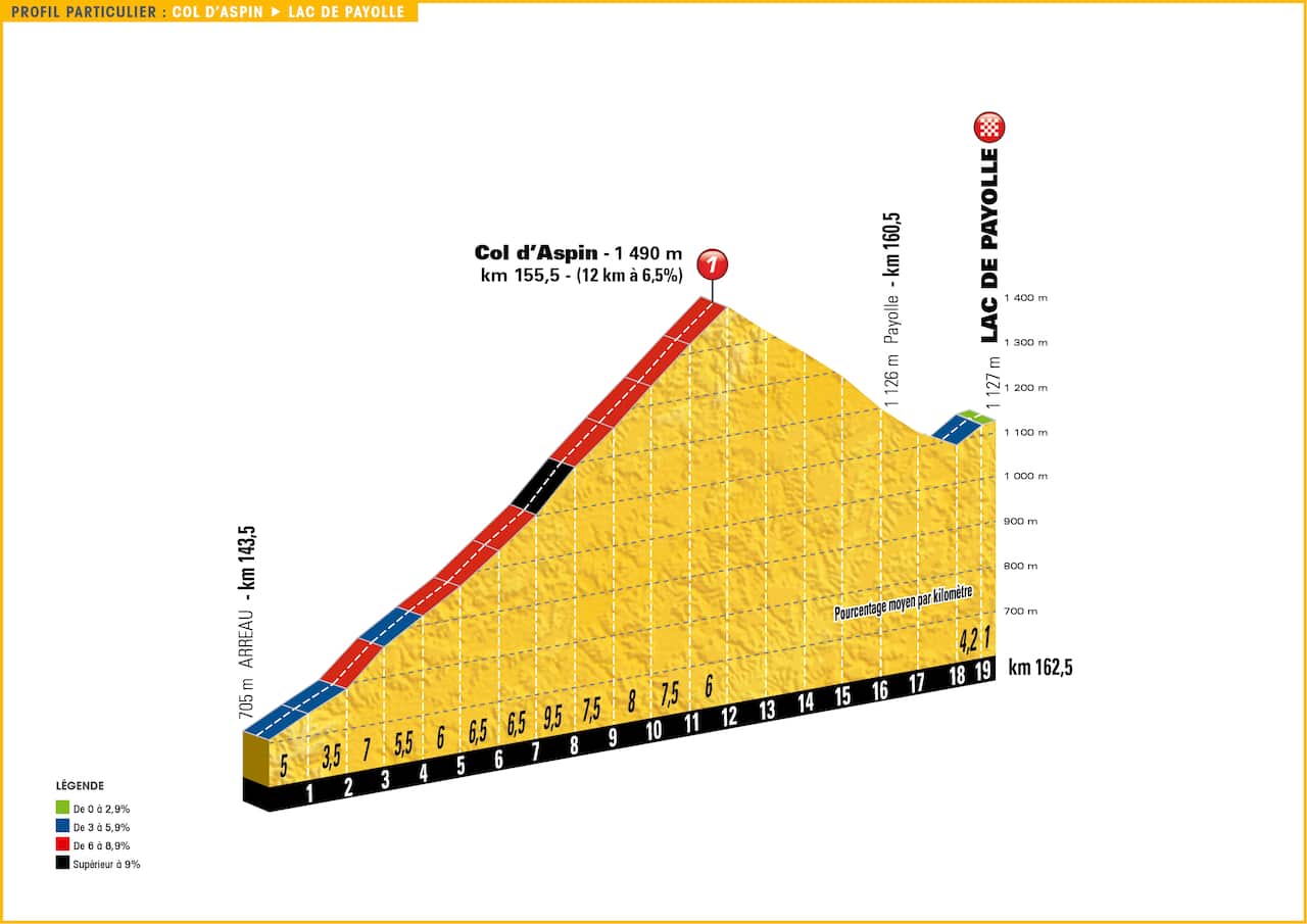 Watch the descent...