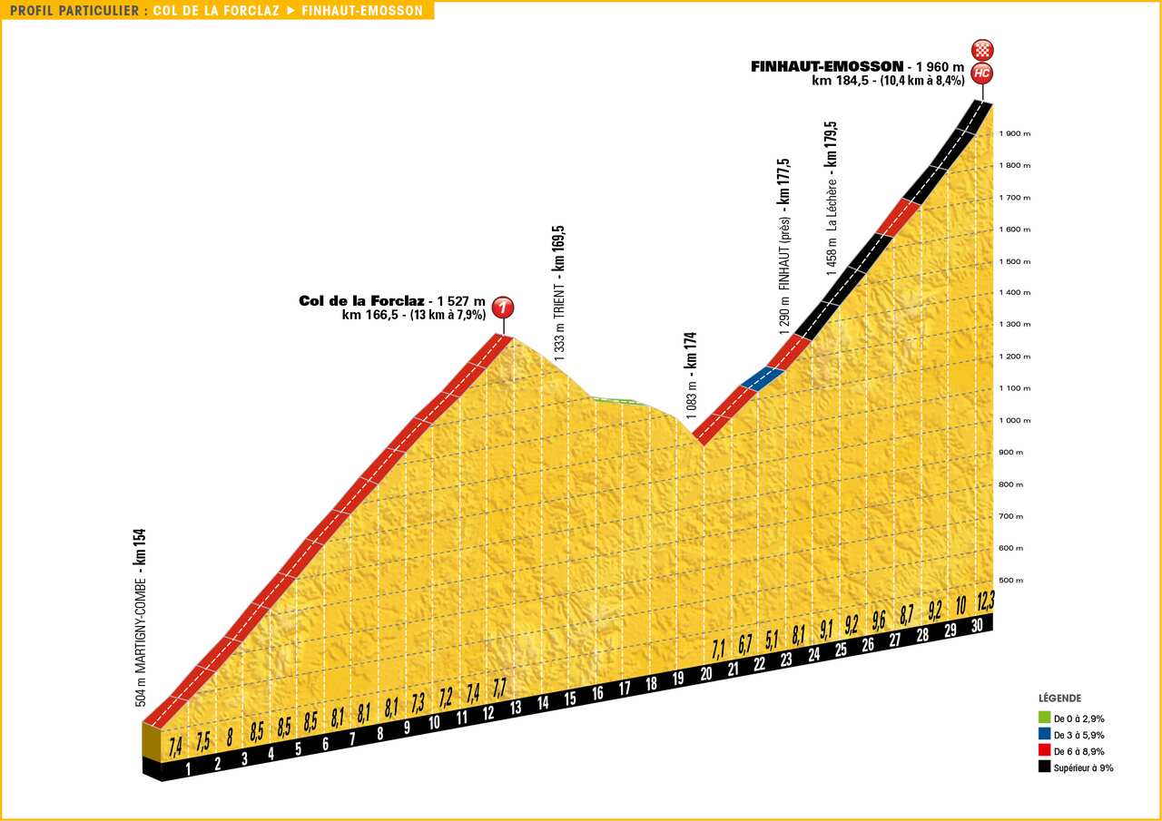 Double-whammy... the Col de la Forclaz and Finhaut-Emosson.