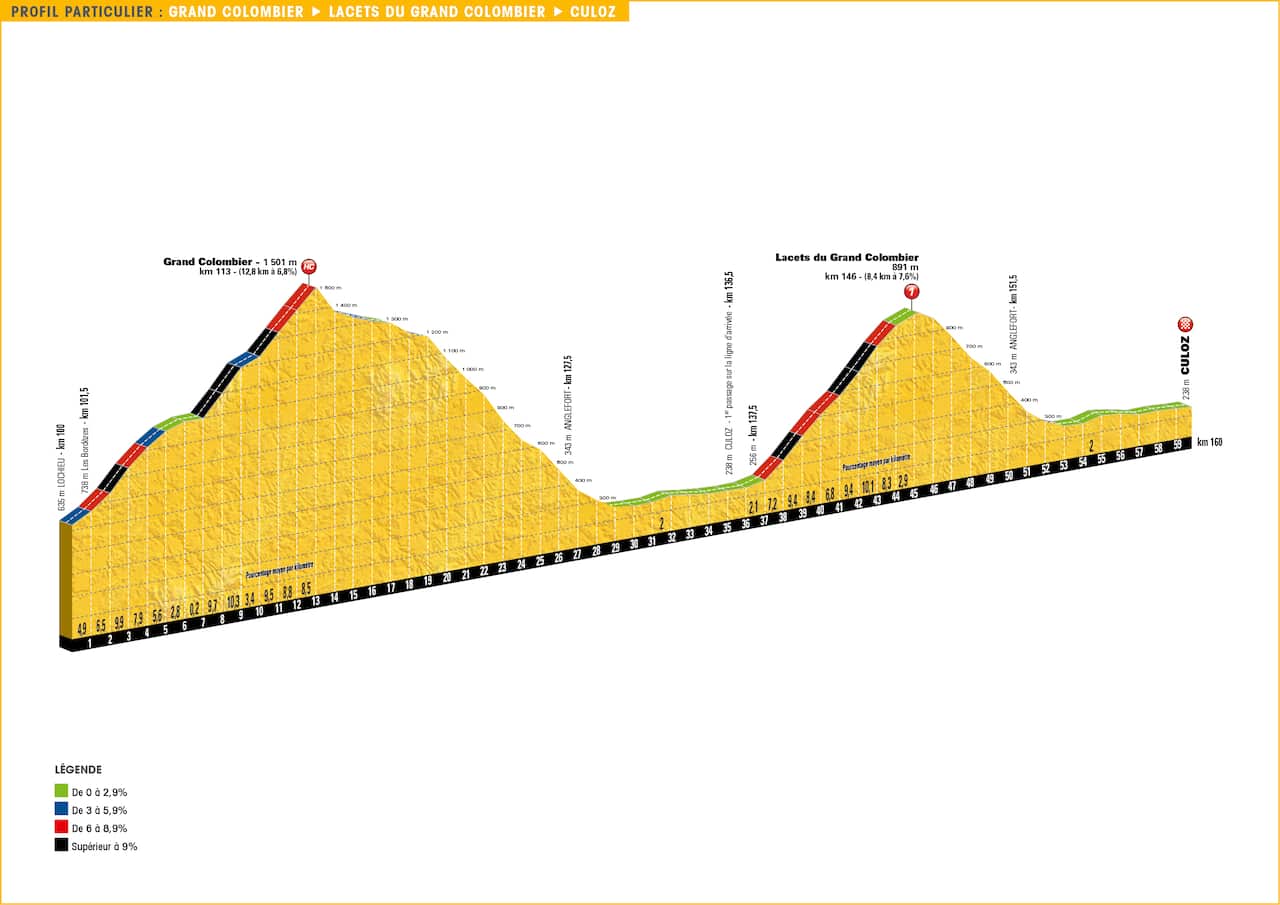 Today the Grand Colombier will be approached by its western flank, from Lochieu.