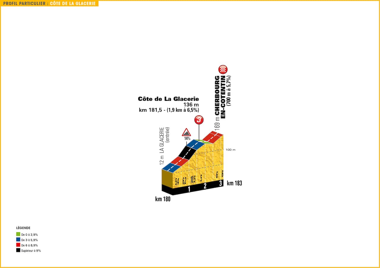 Pour les puncheurs...