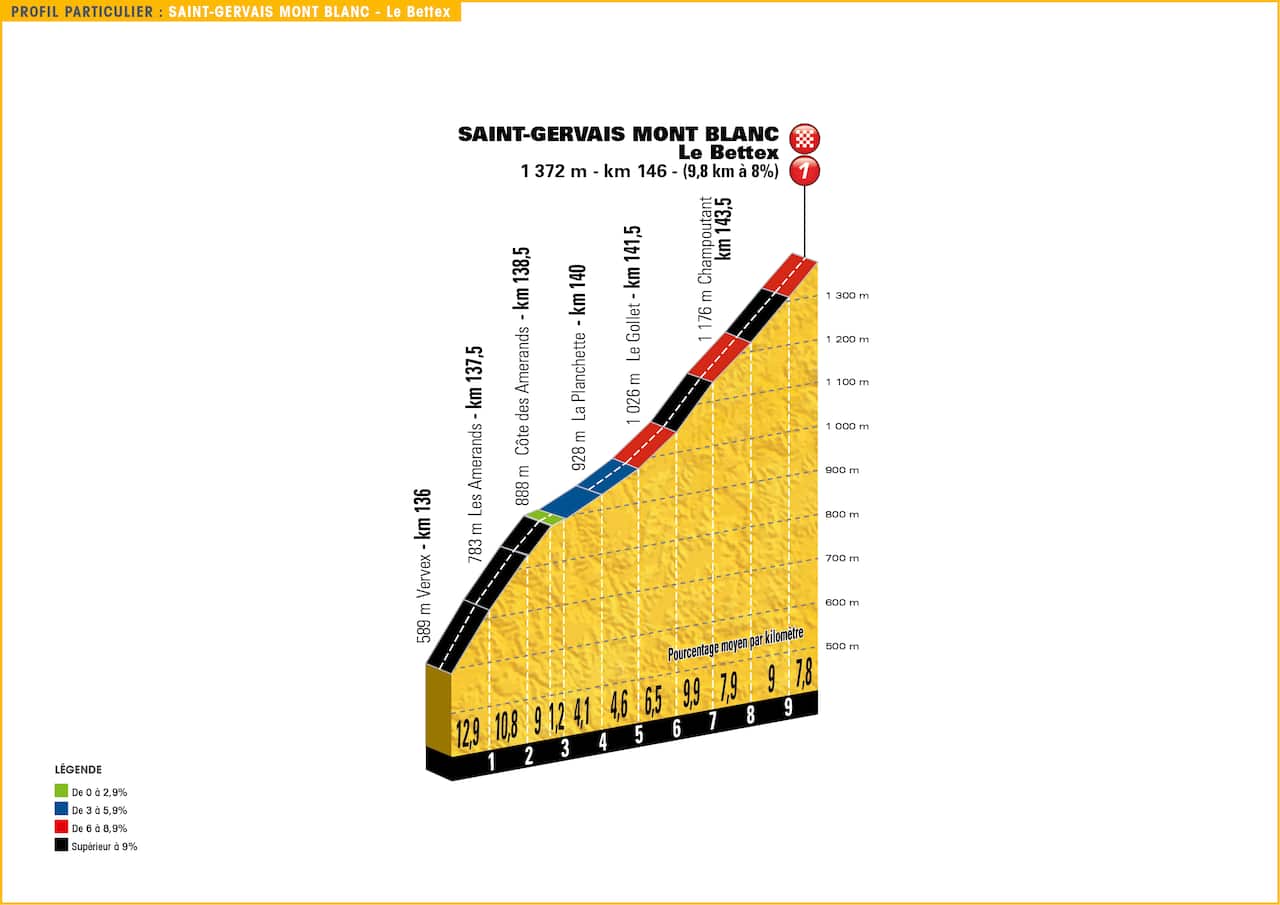 Today's pièce de résistance...