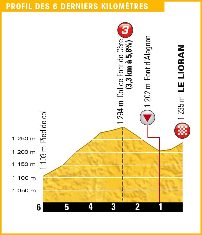 "The run-in is a nasty, technical downhill," says BMC's Richie Porte.