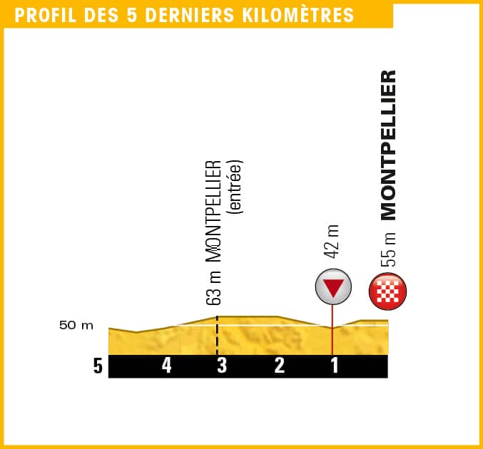 Slight uphill finish...