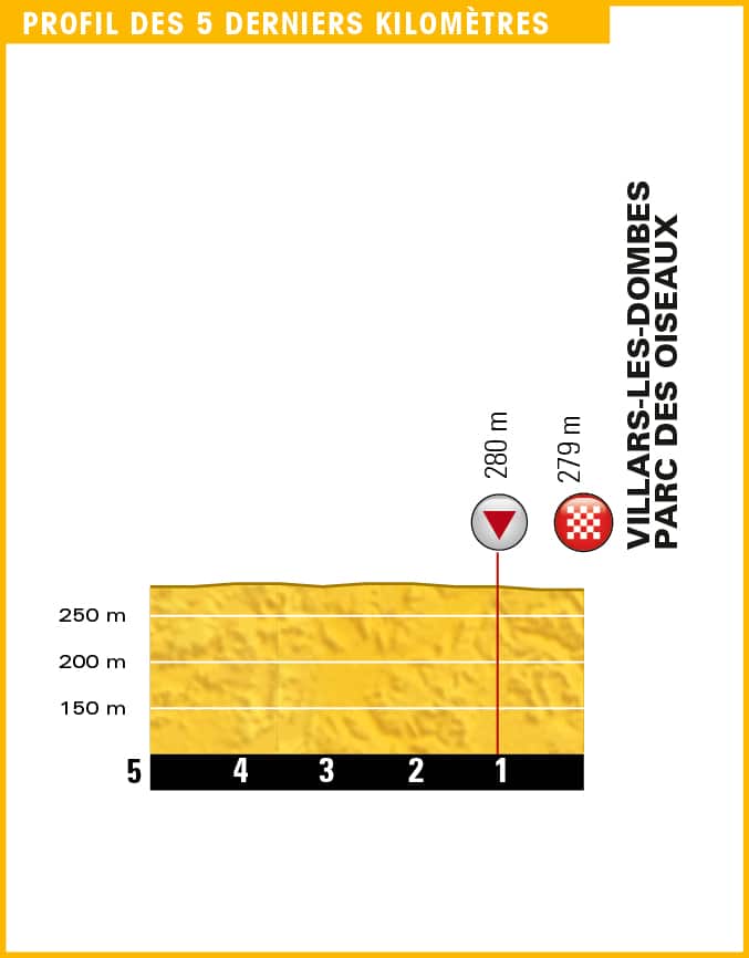 Fast, flat run-in... Perfect for Kittel.