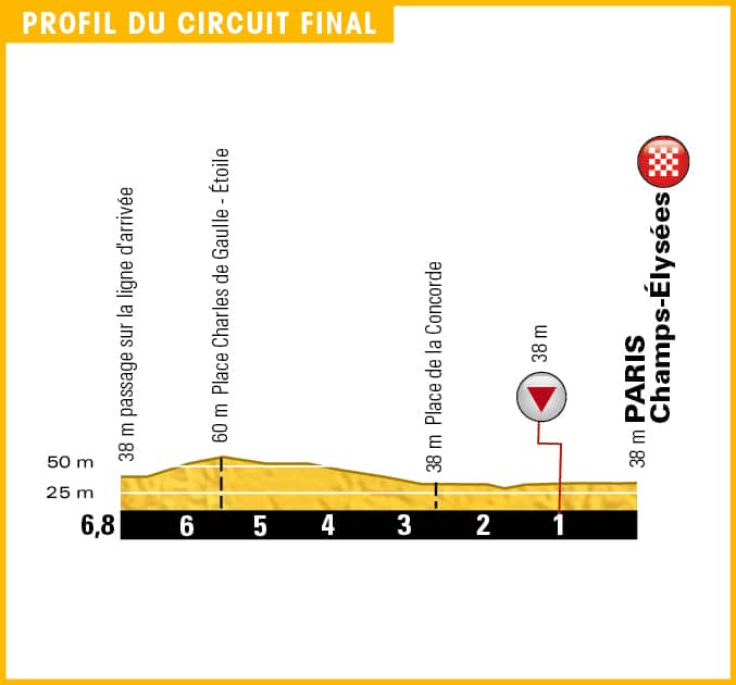 The final circuit...