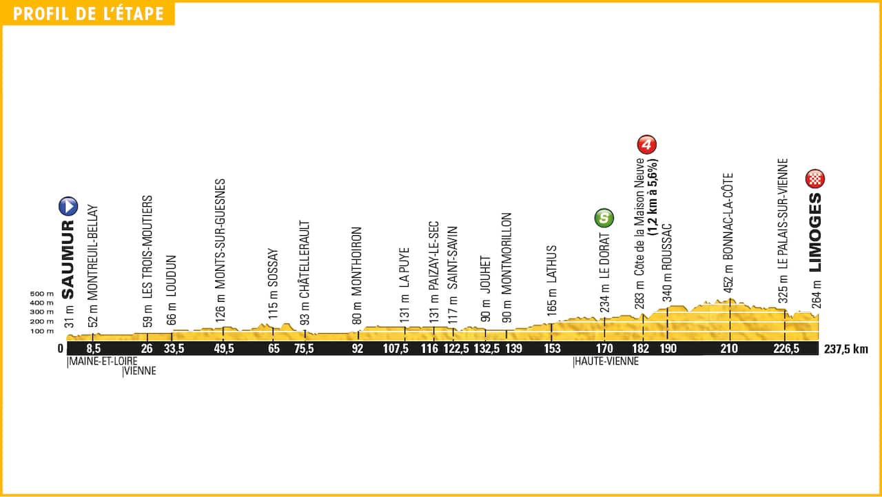 Please ride faster today, Monsieur Peloton!