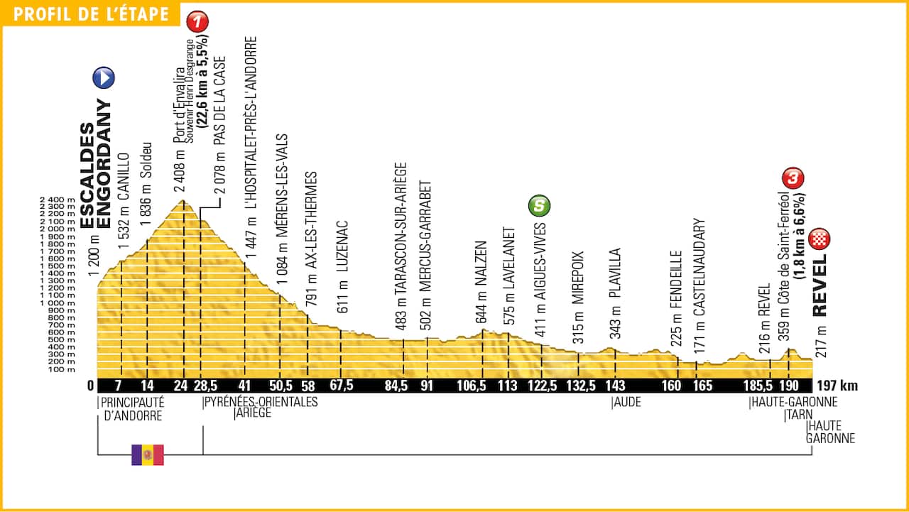 Tailor-made for a breakaway...