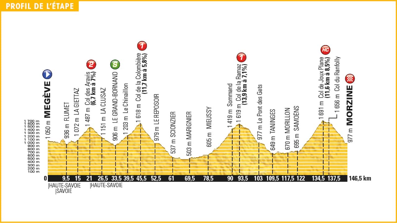 For the final mountain stage, a breathless parcours...