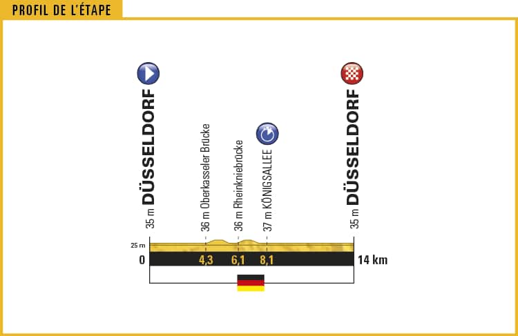 à plat… That’s how you say flat in French!
