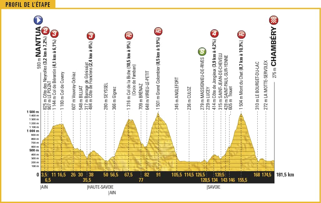 Those who said this year's Tour is less mountainous than previous years probably didn't see today's stage.